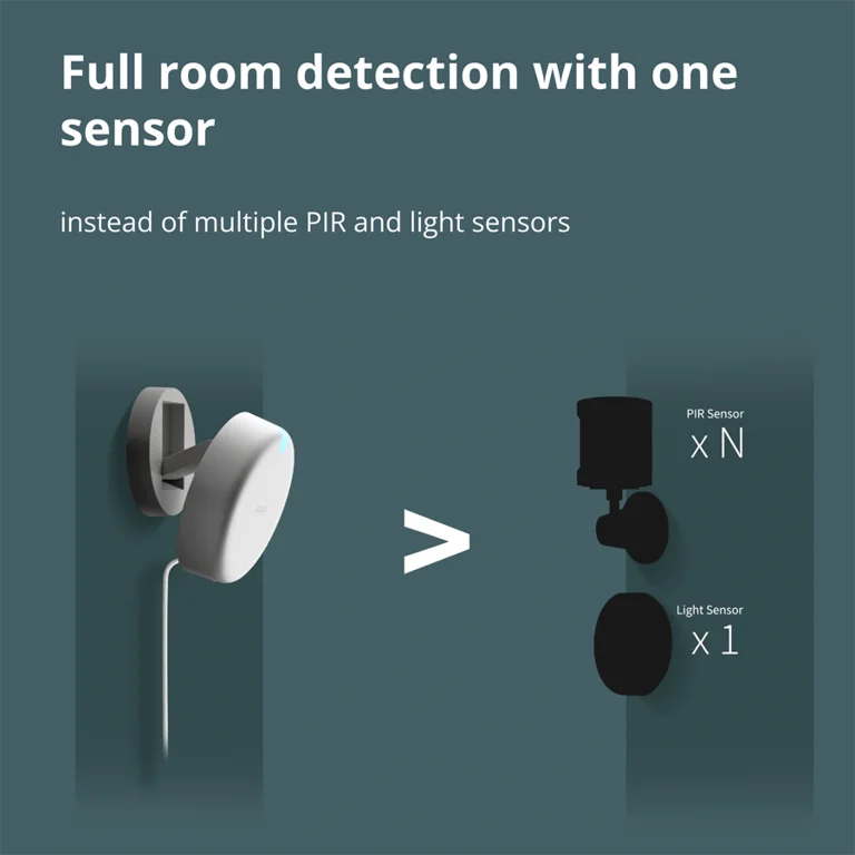 Presence Sensor FP2: Model No: PS-S02D; SKU: AS055GLW02