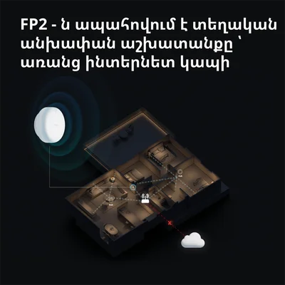 Presence Sensor FP2: Model No: PS-S02D; SKU: AS055GLW02