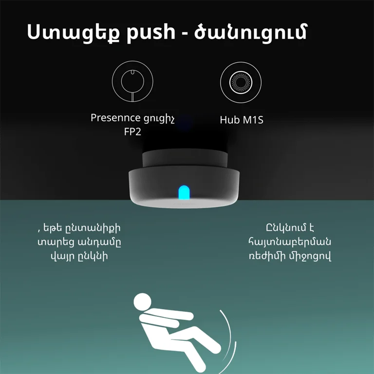Presence Sensor FP2: Model No: PS-S02D; SKU: AS055GLW02