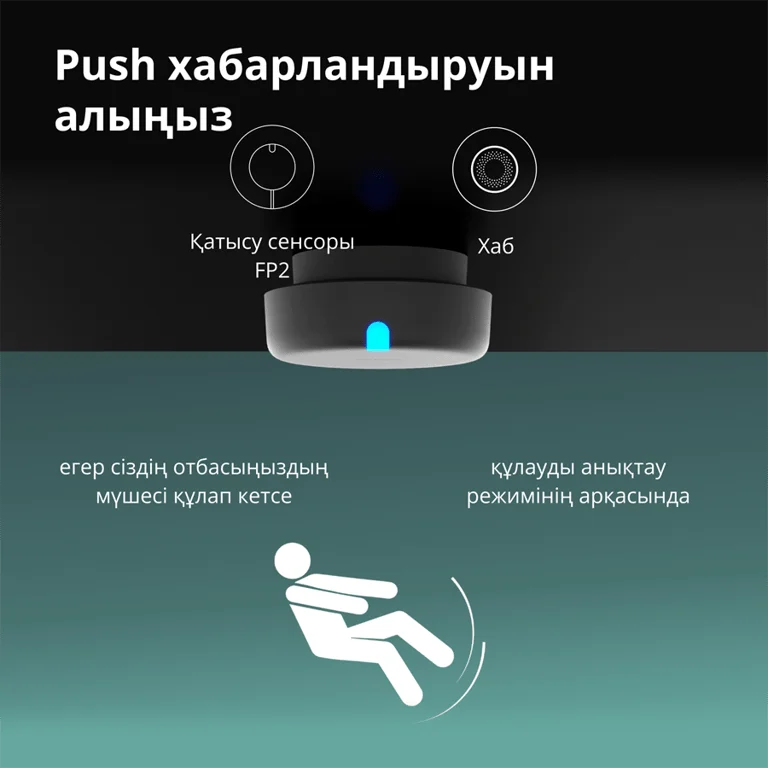 Presence Sensor FP2: Model No: PS-S02D; SKU: AS055GLW02