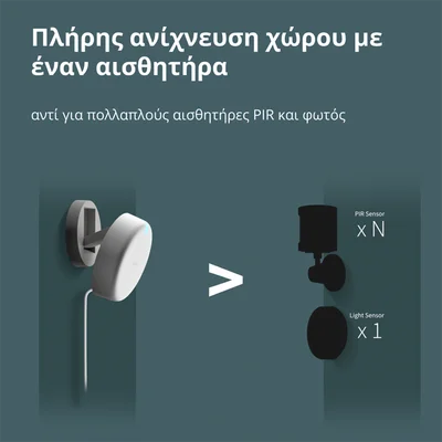 Presence Sensor FP2: Model No: PS-S02D; SKU: AS055GLW02