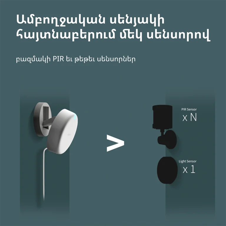 Presence Sensor FP2: Model No: PS-S02D; SKU: AS055GLW02