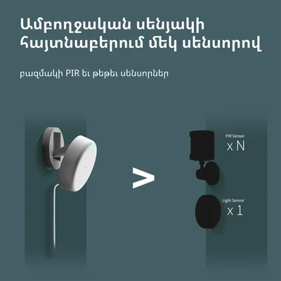 Presence Sensor FP2: Model No: PS-S02D; SKU: AS055GLW02