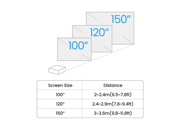 BenQ TK700ST DLP, 4K UHD (3840x2160), HDR, Ultra-fast 4ms, 10K:1, 3000 AL, 1.2x Zoom, Keystone 2D, Console Gaming, 2xHDMI, USB, RS232, Speaker 5W, eARC, Dolby Atmos, Audio out, 28dB (Eco)
