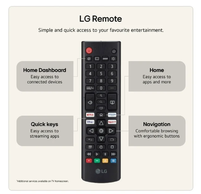 LG 75NU850B3LA, 75" 4K Ultra HD Smart TV, 3840x2160, DVB-T2/C/S2, Alpha 7 AI Processor, HDR10 / HLG, webOS 26 ThinQ, VRR / ALLM / HGiG, 4K Super Upscaling, WiFi 5, Voice Controll, Bluetooth 5.3, AirPlay 2, LAN, CI, HDMI eARC,AI Sound Pro, Google Cast,