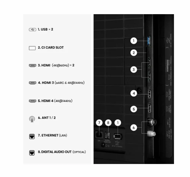 Hisense 85" E7S Pro, 4K Ultra HD 3840x2160, QLED, Quantum Dot, 144Hz, HDR 10+ adaptive, HLG, Dolby Vision, Hi-Concerto,Dolby Vision Atmos, Smart TV, WiFi 5GHz, WiFi Direct,Light Sensor, BT, Anyview Cast, 4xHDMI, 2xUSB, LAN, CI+, DVB-T2/C/S2, Black