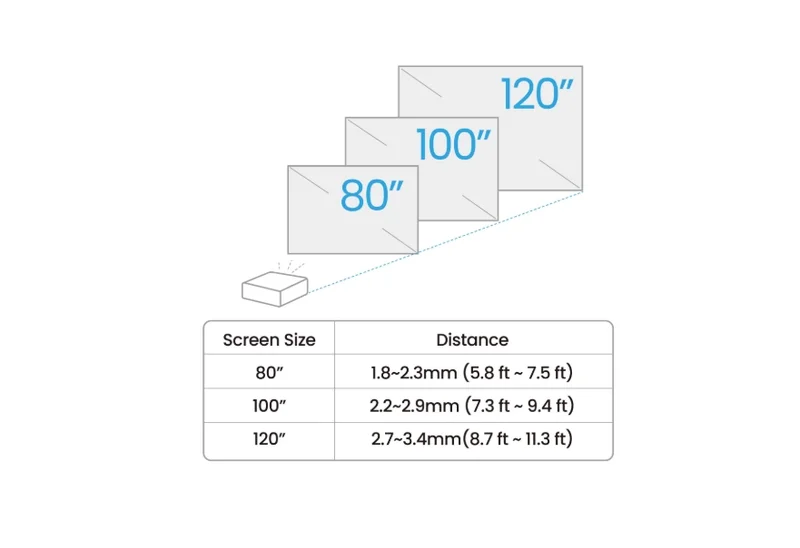 BenQ W2720i Home Cinema Projector, 4K UHD (3840?2160), 2500 ANSI lumens, 1.3x, 1.0~1.3 Throw Ratio, Auto Vertical Keystone, AI Cinema, CinematicColor, Lamp Life up to 30,000hrs, HDMIx3, USBx2, RS232, 2x5W Speaker, Dolby Atmos, Chromecast, 6.4kg, Black