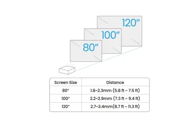 BenQ W2720i Home Cinema Projector, 4K UHD (3840?2160), 2500 ANSI lumens, 1.3x, 1.0~1.3 Throw Ratio, Auto Vertical Keystone, AI Cinema, CinematicColor, Lamp Life up to 30,000hrs, HDMIx3, USBx2, RS232, 2x5W Speaker, Dolby Atmos, Chromecast, 6.4kg, Black
