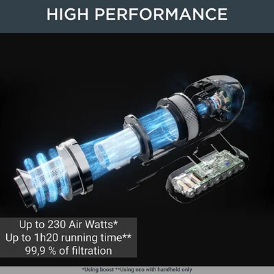 Вертикална прахосмукачка Rowenta – RH99G1WO VERSATILE X-FORCE 15.60 AQUA Animal, 480W, 32.4V, 230AW, черна