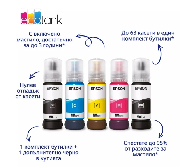 Мастилоструйно мултифункционално устройство EPSON EcoTank L1350