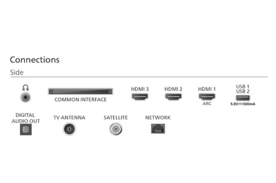 Philips 40PQS6901/12, 40'' QLED, FHD (1920x1080), 3 sided Ambilight, Pixel Plus HD, WCG 90% DCI, HDR10, HLG, Titan 3.0 OS , 3*HDMI, 2*USB, WiFi 4, 12W RMS, Black