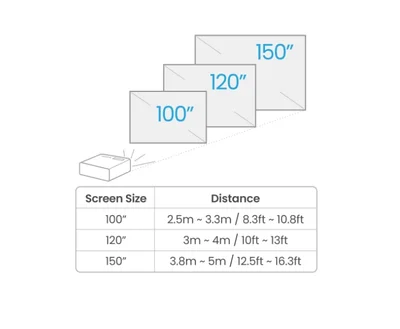 BenQ W4100i Home Cinema Projector, 4K UHD (3840x2160), 3200 ANSI lumens, 1.3x, 1.15~1.50 Throw Ratio, Vertical Keystone, AI Cinema, CinematicColor, Bluetooth 5.0, HDMIx3, USBx2, RS232, 5W Speaker, Dolby Atmos, Android, WiFi, 6.1kg, Black