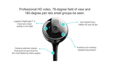 Logitech BCC950 AIO ConferenceCam, Full HD, Up To 4 Seats, Remote Control, Black