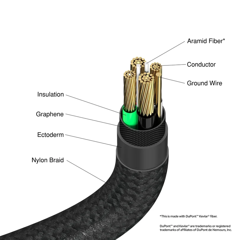 Verbatim Sync & Charge USB-A to USB-C 18W 120 cm