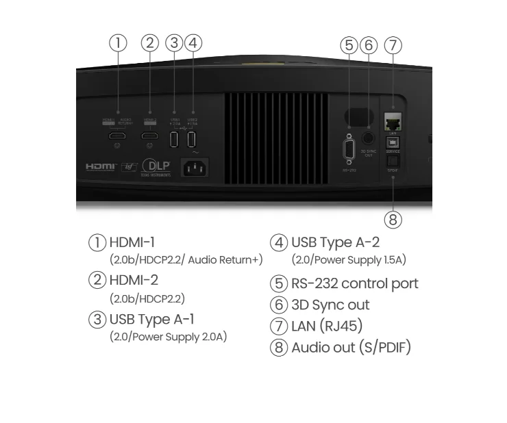 BenQ W5800 Laser Home Cinema Projector, 4K UHD (3840?2160), 2600 ANSI lumens, 1.6x, 1.52~2.45 Throw Ratio, 3D, Vertical Keystone, Motorized Glass Lens, HDMIx2 (eARC 7.1 channel), RJ45, USBx2, RS232, No Speaker, 10.5kg, Black