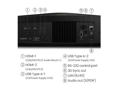 BenQ W5800 Laser Home Cinema Projector, 4K UHD (3840?2160), 2600 ANSI lumens, 1.6x, 1.52~2.45 Throw Ratio, 3D, Vertical Keystone, Motorized Glass Lens, HDMIx2 (eARC 7.1 channel), RJ45, USBx2, RS232, No Speaker, 10.5kg, Black