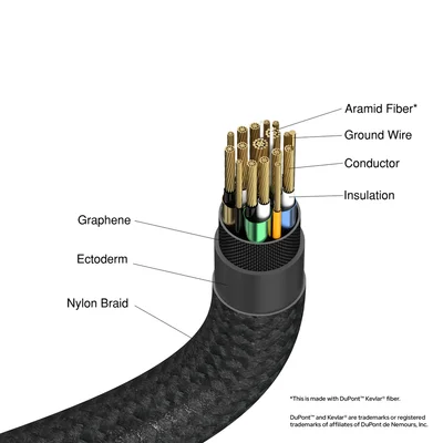 USB-C кабел Verbatim Sync & Charge 100W, 1.2 m, черен