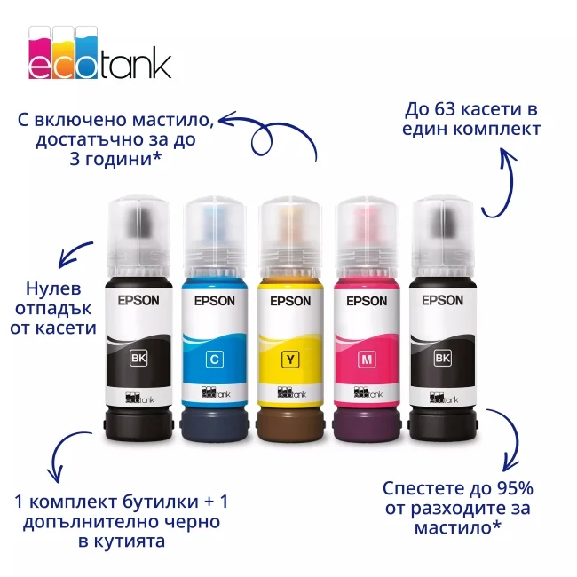 Мастиленоструйно многофункционално устройство Epson EcoTank L3356