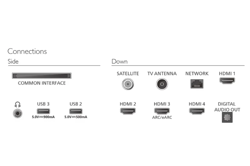 Philips 55PQS9011/12,  55" Ambligth TV, 4K QLED, 144 HZ VRR, P5 perfect, Dolby Vision 2, Dolby Atmos, WiFi 5, BT 5.4, Slim design, 40 W, Swivel Stand,AirPlay 2, Voice control