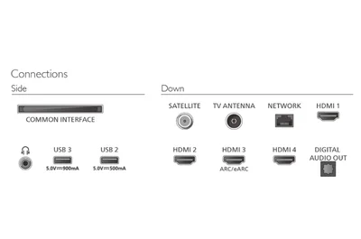 Philips 55PQS9011/12,  55" Ambligth TV, 4K QLED, 144 HZ VRR, P5 perfect, Dolby Vision 2, Dolby Atmos, WiFi 5, BT 5.4, Slim design, 40 W, Swivel Stand,AirPlay 2, Voice control