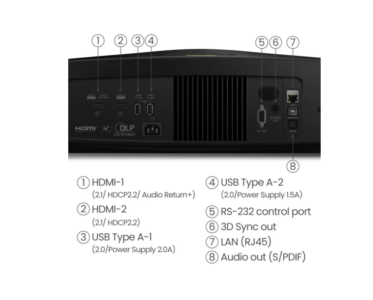 BenQ W5850 Laser Home Cinema Projector, 4K UHD (3840x2160), 2600 ANSI lumens, 1.6x, 1.00~1.6 Throw Ratio, 3D, Vertical Keystone, Motorized Glass Lens, CinematicColor, HDMIx2 (eARC 7.1 channel), RJ45, USBx2, RS232, No Speaker, 10.5kg, Black