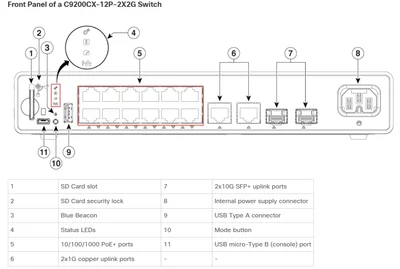 Cisco Catalyst C9200CX Compact Switch 12-Port PoE+, 240W, Essentials