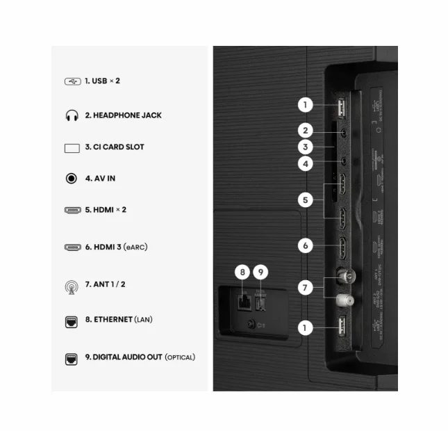 Hisense 85" E7S, 4K Ultra HD 3840x2160, Quantum Dot, 60Hz, Light Sensor,IPS, HDR 10+, HLG, Dolby Vision IQ, Dolby Atmos, Smart TV, WiFi 5GHz, WiFi Direct, BT, Anyview Cast, 3xHDMI, 2xUSB, LAN, CI+, DVB-T2/C/S2, Black