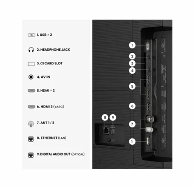 Hisense 85" E7S, 4K Ultra HD 3840x2160, Quantum Dot, 60Hz, Light Sensor,IPS, HDR 10+, HLG, Dolby Vision IQ, Dolby Atmos, Smart TV, WiFi 5GHz, WiFi Direct, BT, Anyview Cast, 3xHDMI, 2xUSB, LAN, CI+, DVB-T2/C/S2, Black