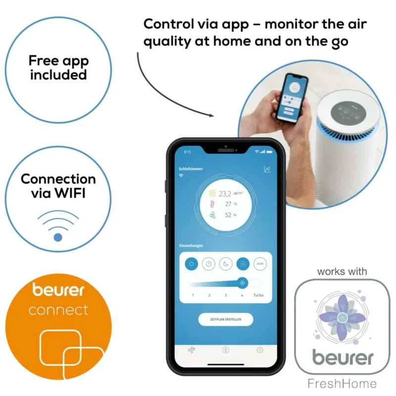 Пречиствател за въздух Beurer LR 400 Wi-Fi/BT бял + филтър за LR 400/401/405