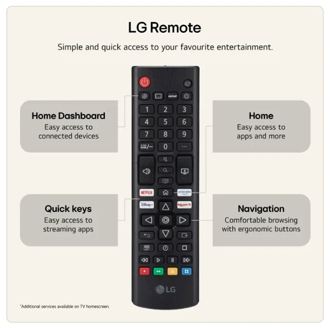 LG 85NU850B3LA, 85" 4K Ultra HD Smart TV, 3840x2160, DVB-T2/C/S2, Alpha 7 AI Processor, HDR10 / HLG, webOS 26 ThinQ, VRR / ALLM / HGiG, 4K Super Upscaling, WiFi 5, Voice Controll, Bluetooth 5.3, AirPlay 2, LAN, CI, HDMI eARC,AI Sound Pro, Google Cast, 2