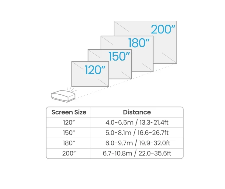 BenQ W5800 Laser Home Cinema Projector, 4K UHD (3840?2160), 2600 ANSI lumens, 1.6x, 1.52~2.45 Throw Ratio, 3D, Vertical Keystone, Motorized Glass Lens, HDMIx2 (eARC 7.1 channel), RJ45, USBx2, RS232, No Speaker, 10.5kg, Black