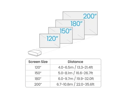 BenQ W5800 Laser Home Cinema Projector, 4K UHD (3840?2160), 2600 ANSI lumens, 1.6x, 1.52~2.45 Throw Ratio, 3D, Vertical Keystone, Motorized Glass Lens, HDMIx2 (eARC 7.1 channel), RJ45, USBx2, RS232, No Speaker, 10.5kg, Black